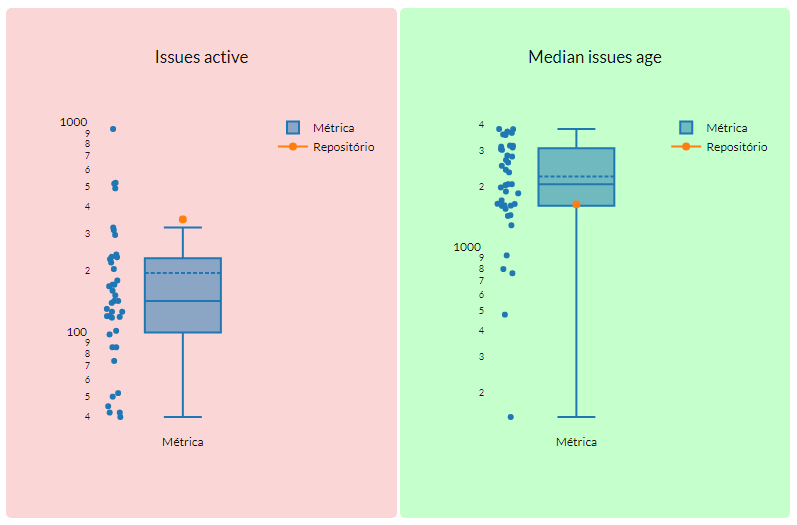 An example of analysis.